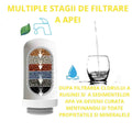 Filtru Purificare Apa Instant Instalare pe Robinet + 2 rezerve CADOU