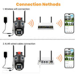 Cameră de Supraveghere Wi-Fi cu 3 Camere, 12mp, Zoom 10X, Detectare Mișcare și Alarmă, Control Complet prin Aplicație și Conectivitate Avansată