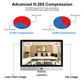 Sistem complet securitate AHD CCTV
