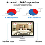 Sistem complet securitate AHD CCTV